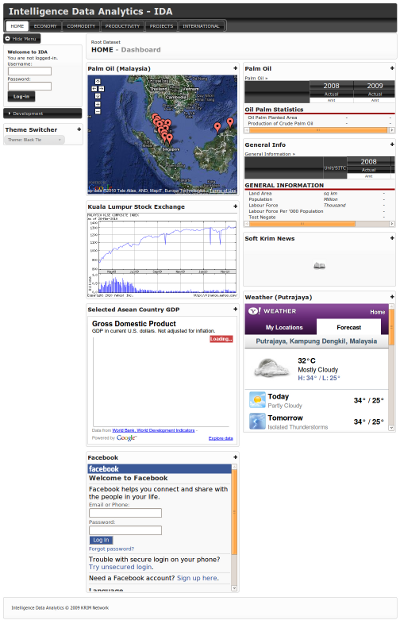 Screenshot of Intelligence Data Analytics