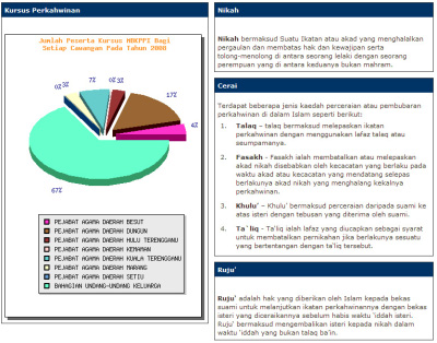 Screenshot of eMunakahat dashboard for kursus