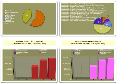 Screenshot of dashboard for executive decision makers