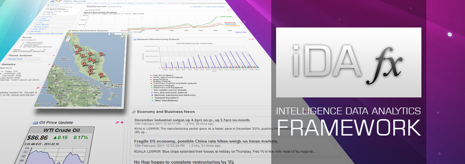 intelligence data analytics