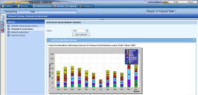 Screenshot of chart generated based on cummulative training participants